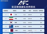 开云体育下载-国际足球赛事掀起全球热潮，各队实力对比