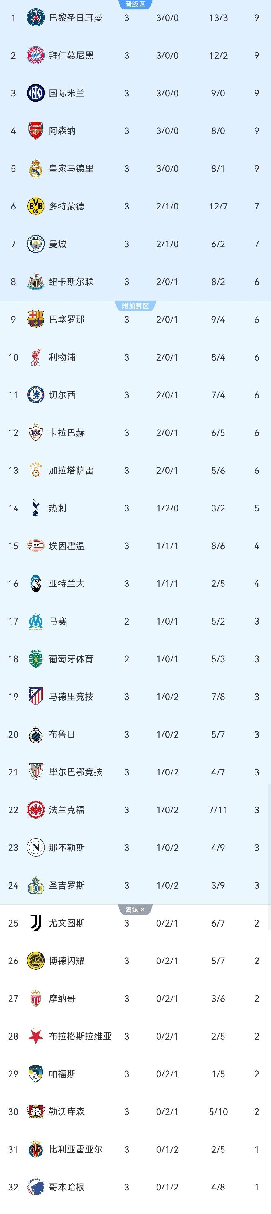 切尔西客场击败拜仁，晋级欧冠四强